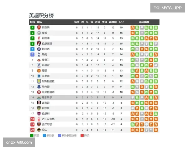 黄潜与马竞欧冠席位争夺白热化 西甲晋级概率分析揭示关键因素